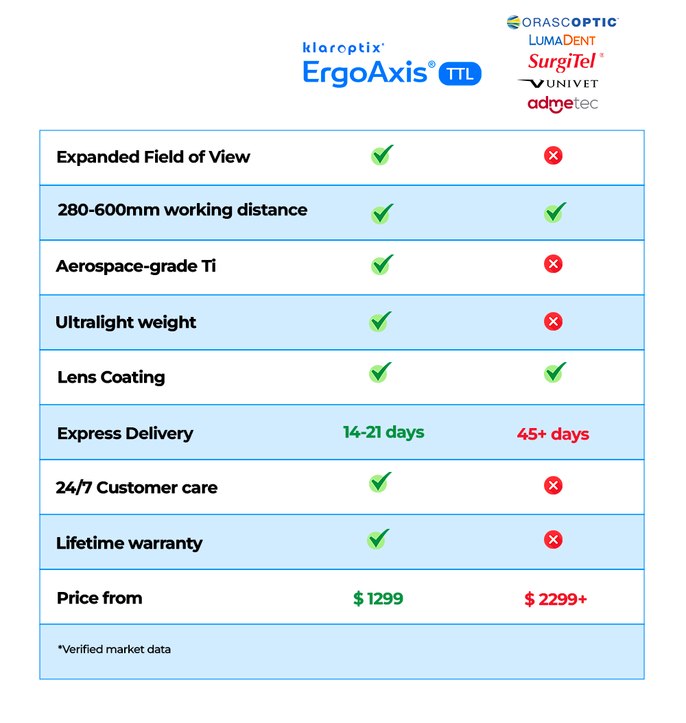 ErgoAxis® TTL - Klaroptix