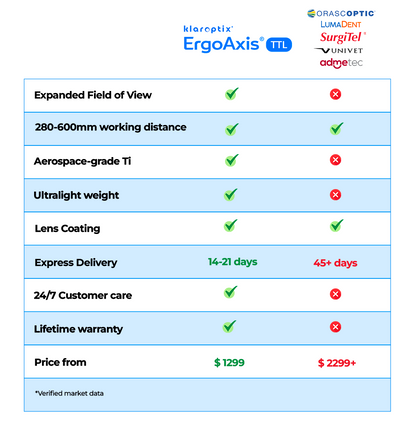 ErgoAxis® TTL - Klaroptix